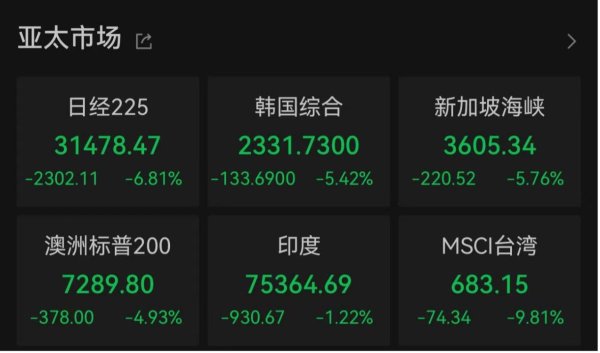 财富配资 “全球股市巨震”冲上热搜第一 沪深300ETF放量成交270亿 公募建议：多谋而寡动