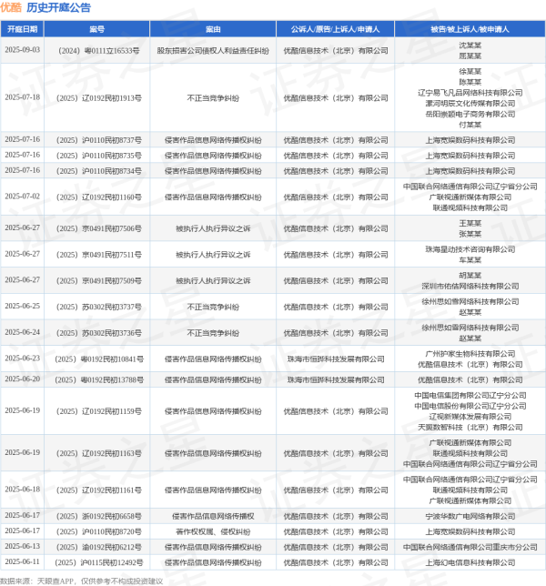 炒股配资平台选 优酷作为原告/上诉人的1起涉及侵害作品信息网络传播权纠纷的诉讼将于2025年5月28日开庭