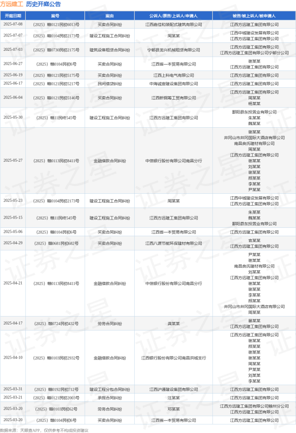 股票投资配资 方远建工作为被告/被上诉人的1起涉及买卖合同纠纷的诉讼将于2025年6月4日开庭