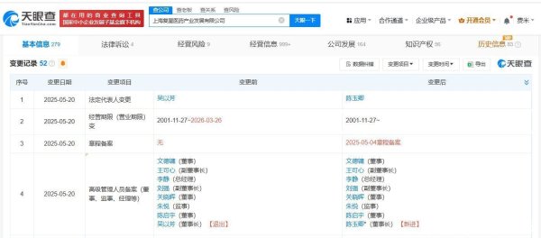 正规炒股配资知识网 陈玉卿接任复星医药产业发展公司董事长