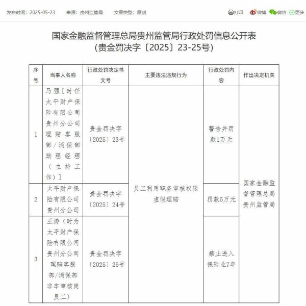 配资排名第一 虚假理赔！太平财险贵州分公司被罚5万 一员工遭禁业7年